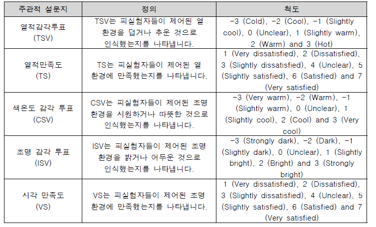 주관적 설문지