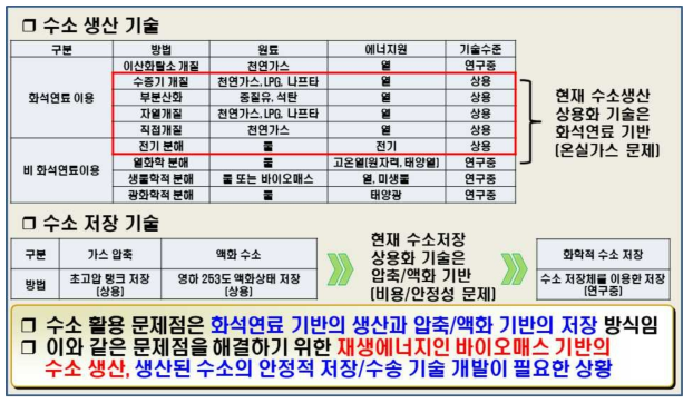 수소경제 활성화를 위한 두 가지 주요 현안