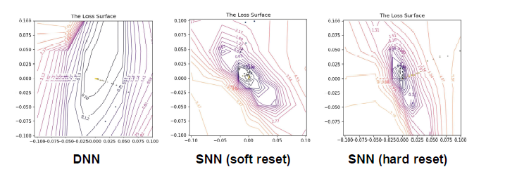 Loss surface (VGG16, CIFAR10)