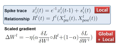 Gradient scaling