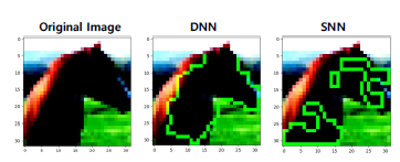 Integrated gradient