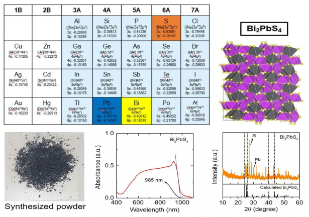Bi2PbS4에 대한 분자 구조 모형과 튜브 퍼니스에서 열처리를 통해 제작한 분말에 대한 absorbance 및 XRD patterns