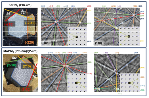 FAPbI3 (위) 및 MAPbI3 (아래) 단결정에 대한 후방산란전자 회절패턴 (Electron Backscatter Diffraction, EBSD) 측정을 통해 얻은 키쿠치 패턴 (Kikuchi patterns) 분석