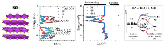 DOS 및 COOP 계산을 통한 BiSI의 결합 특성 분석