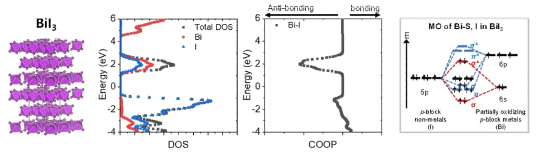 DOS 및 COOP 계산을 통한 BiI3의 결합 특성 분석
