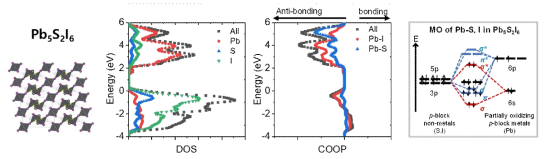 DOS 및 COOP 계산을 통한 Pb5S2I6의 결합 특성 분석