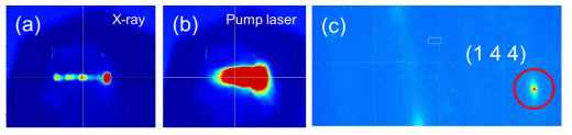 조사한 (a) XFEL, (b) Pump laser 그리고 (c) 얻은 회절된 X-선에 대한 사진