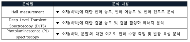 ARC 후보 물질에 대한 광학적, 전기적 분석 방법