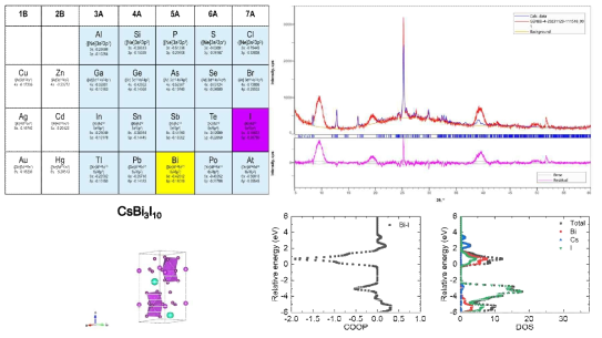 CsBi3I10의 Rietveld refinement 결과 및 DOS 및 COOP 계산을 통한 CsBi3I10의 결합 특성 분석
