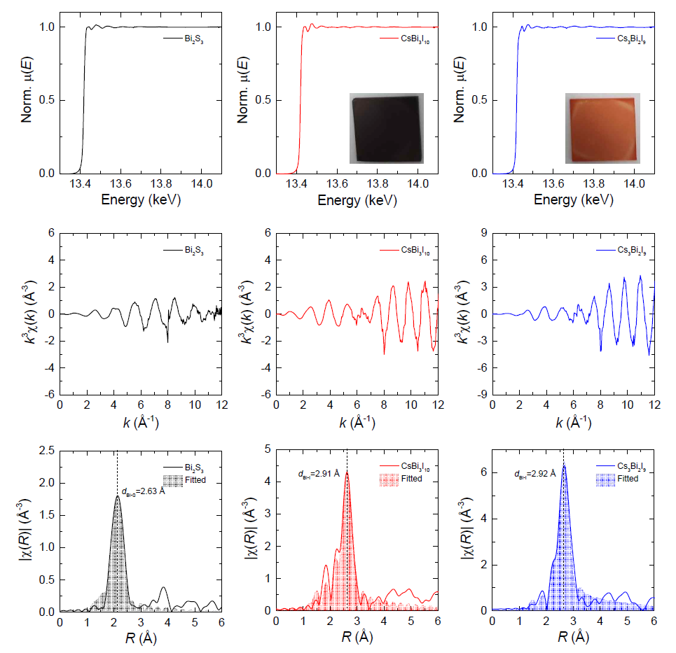 Bi2S3, Cs3Bi2I9, CsBi3I10의 EXAFS 측정 결과 및 국부구조 분석 결과