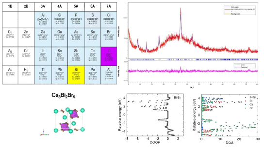 Cs3Bi2Br9의 Rietveld refinement 결과 및 DOS 및 COOP 계산을 통한 Cs3Bi2Br9의 결합 특성 분석