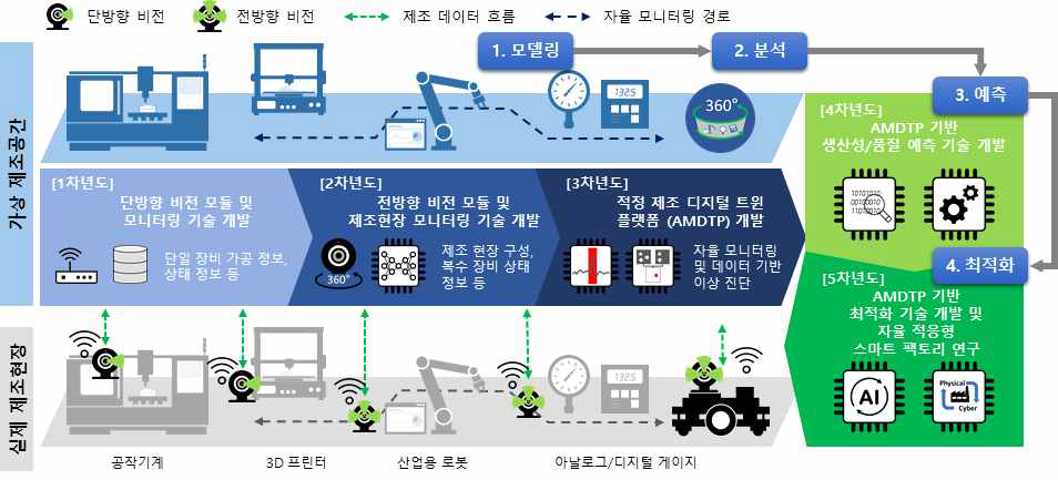 연구 목표