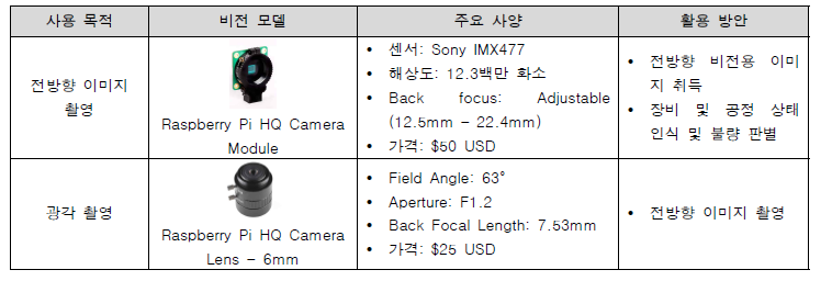 저비용 비전 모듈 선정