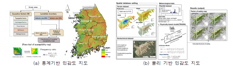 통계 및 물리 기반의 산지재해 민감도 지도 개발 흐름도