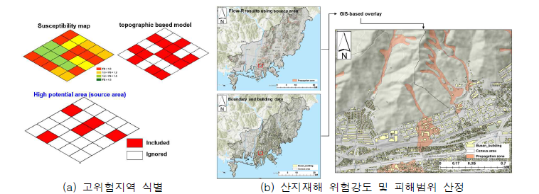 산지재해 취약성 평가를 위한 고위험지역 식별과 위험강도 및 피해범위 산정