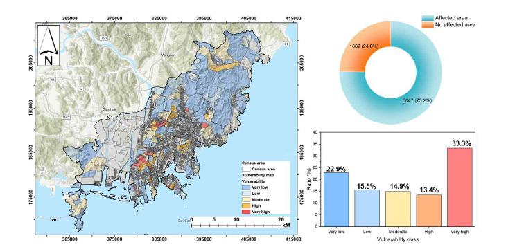 광역지역(부산지역 대상) 산지재해 취약성 지도 개발