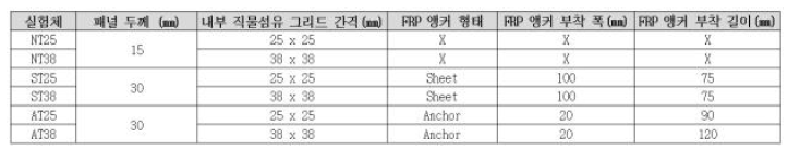 인장실험체 변수 일람표