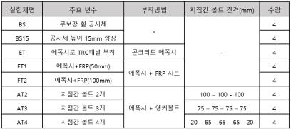 휨 실험 변수 일람표