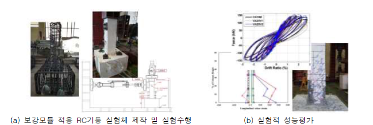 보강모듈 적용 RC기둥 실험 방법 및 성능평가