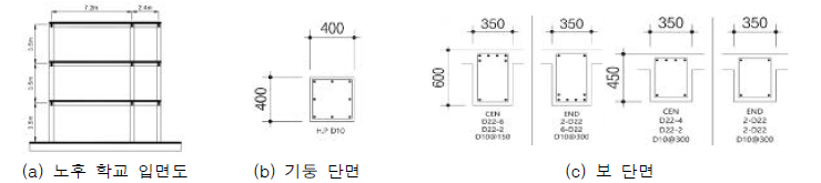 대상 노후 학교 건축물의 입면 및 단면 상세