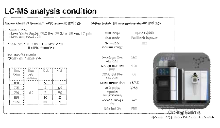LC-MS parameter 조건