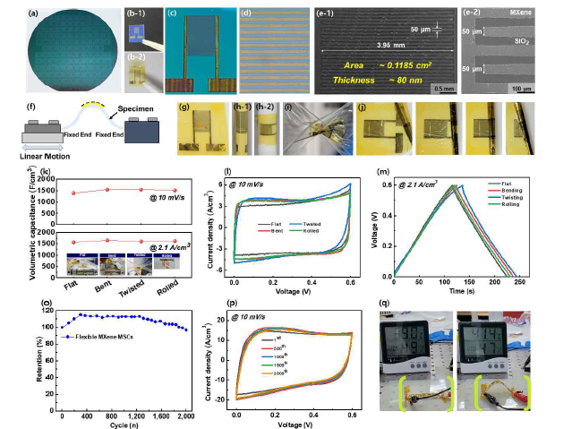 8인치 웨이퍼 상에 구현된 MXene기반 마이크로 슈퍼캐패시터 (a) 사진, (b)~(d) 광학현미경, (e) 전자현미경 이미지. 웨어러블 마이크로 슈퍼캐패시터의 (f) 테스트 모식도, (g)~(f) bending, twist, rolling 테스트 사진. 웨어러블 테스트 조건에 따른 (k) 부피당 용량, (l) CV curve, (m) GCD curve. (o) 웨어러블 소자의 사이클에 따른 용량 유지율 및 (p) CV curve. (q) 맥신 웨어러블 슈퍼캐패시터를 이용한 온습도계 구동 사진.