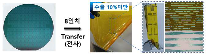 전사공정을 통해 제작된 유연 마이크로 슈퍼캐패티서의 수율 이슈
