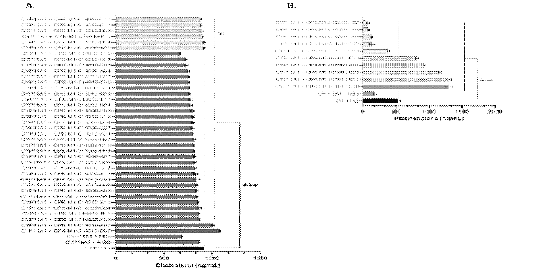 Effect of 38 selected natural compounds on the concentrations of the steroids produced. (A) Cholesterol, (B) Pregenenolone