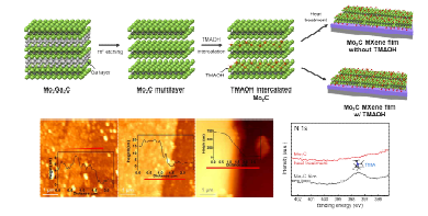 Mo (몰리브덴) 원소 기반의 MAX 및 MXene 조성 제어 및 박막화 기술
