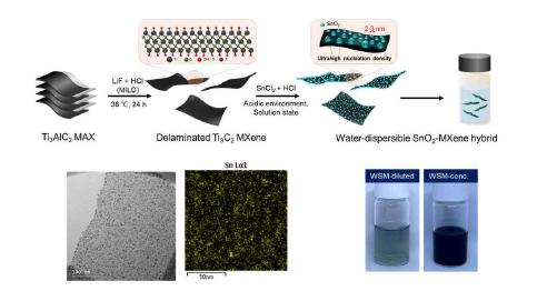 용매 분산성이 뛰어난 고민감도 가스 센서용 MXene-metal oxide 개발
