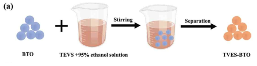 Preparation of the TVES-modified BTO