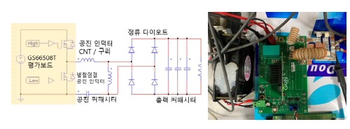 무변압기 LLC 컨버터(좌),하드웨어 구성(우)