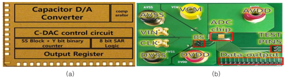 (a) 2차년도에 설계한 SAR/SS ADC의 칩 사진, (b) PCB