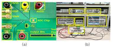 (a) PCB 및 CoB 결과, (b) 시험 기판 측정 환경