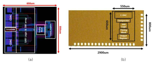 (a) 점프 탐색 알고리즘을 사용한 SAR-SS 하이브리드 ADC의 레이아웃, (b) 칩 사진