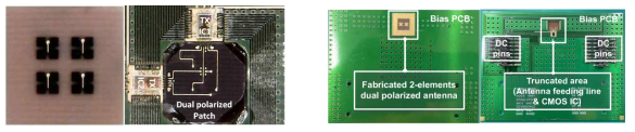 제작된 이중 편파 송신기 안테나-인-패키지(좌), 이중 편파 수신기 안테나-인-패키지(우)
