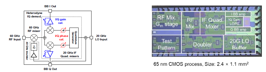 Heterodyne 복조기의 블락도(좌), 칩 사진(우)