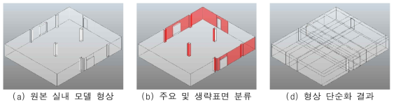 형상 단순화 과정 예시