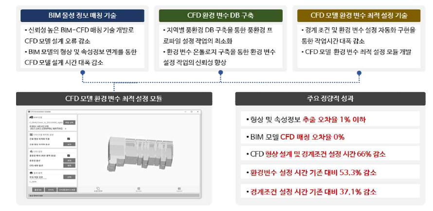 정성적 연구개발성과