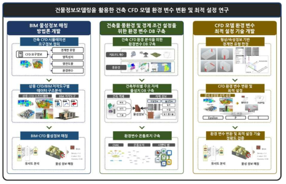 연구개발 과제 개요