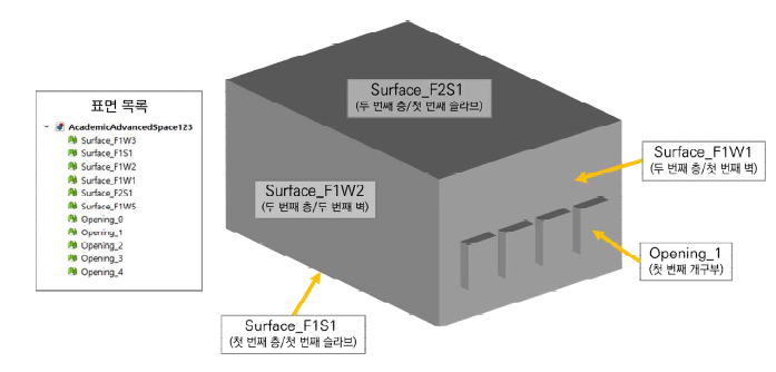 CFD 해석을 위한 형상 표면의 명명 규칙