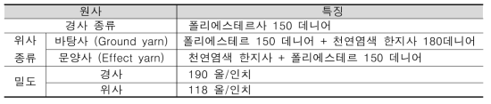 자동차시트 직물 원사 및 밀도