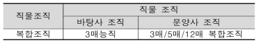 자동차시트 직물 조직