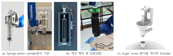 로봇 3D-print paste extruder 툴 개발 (2021년 1차년도)