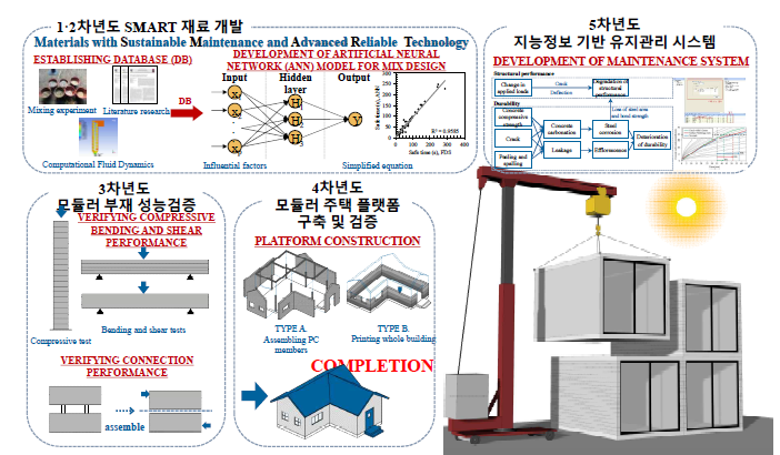 최종 연구목표