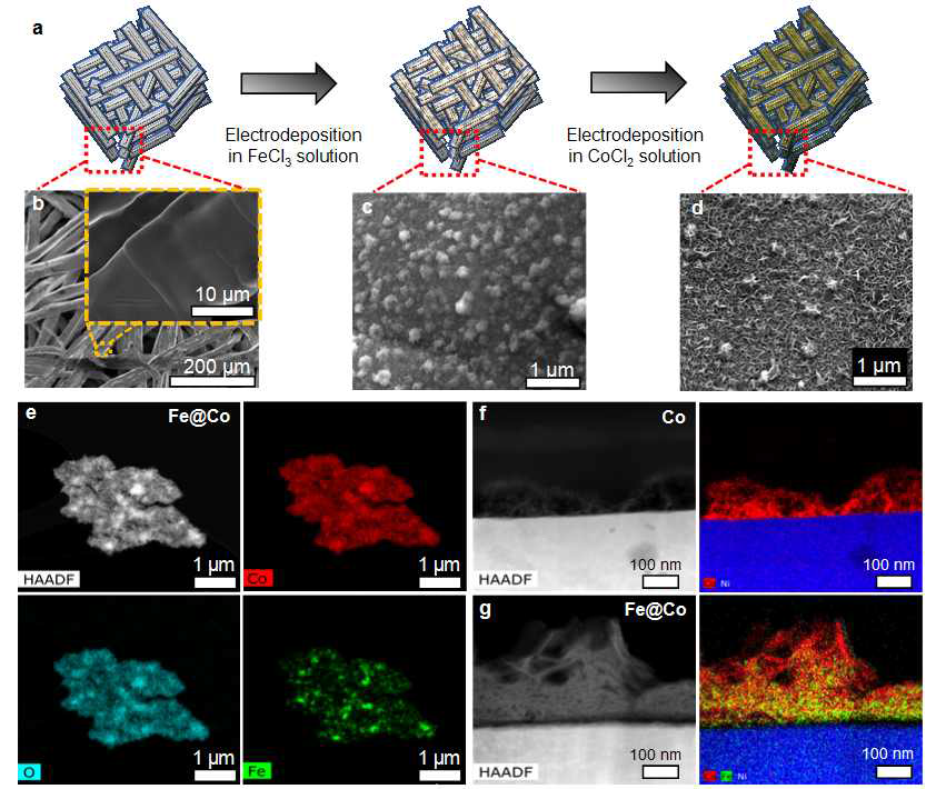 코발트-철 이중전기도금 촉매 합성 방법 및 재료적 분석