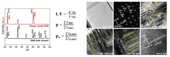 (좌) KNN 세라믹과 단결정의 XRD 및 Lotgering factor (우) 단결정 입자 TEM 분석
