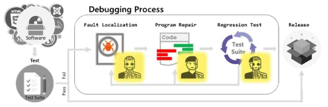 소프트웨어 디버깅 프로세스