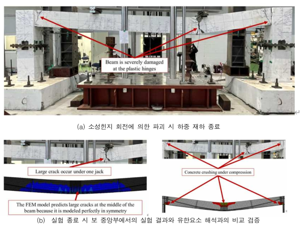 실험 종료 시 구조 파괴 모드