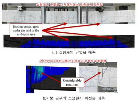 유한요소법 기반 수치해석